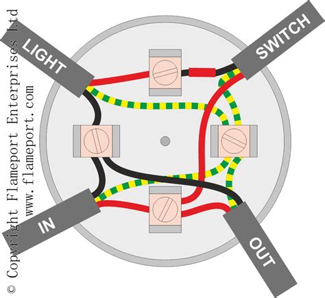 junction box termination diagram|4 way junction box wiring.